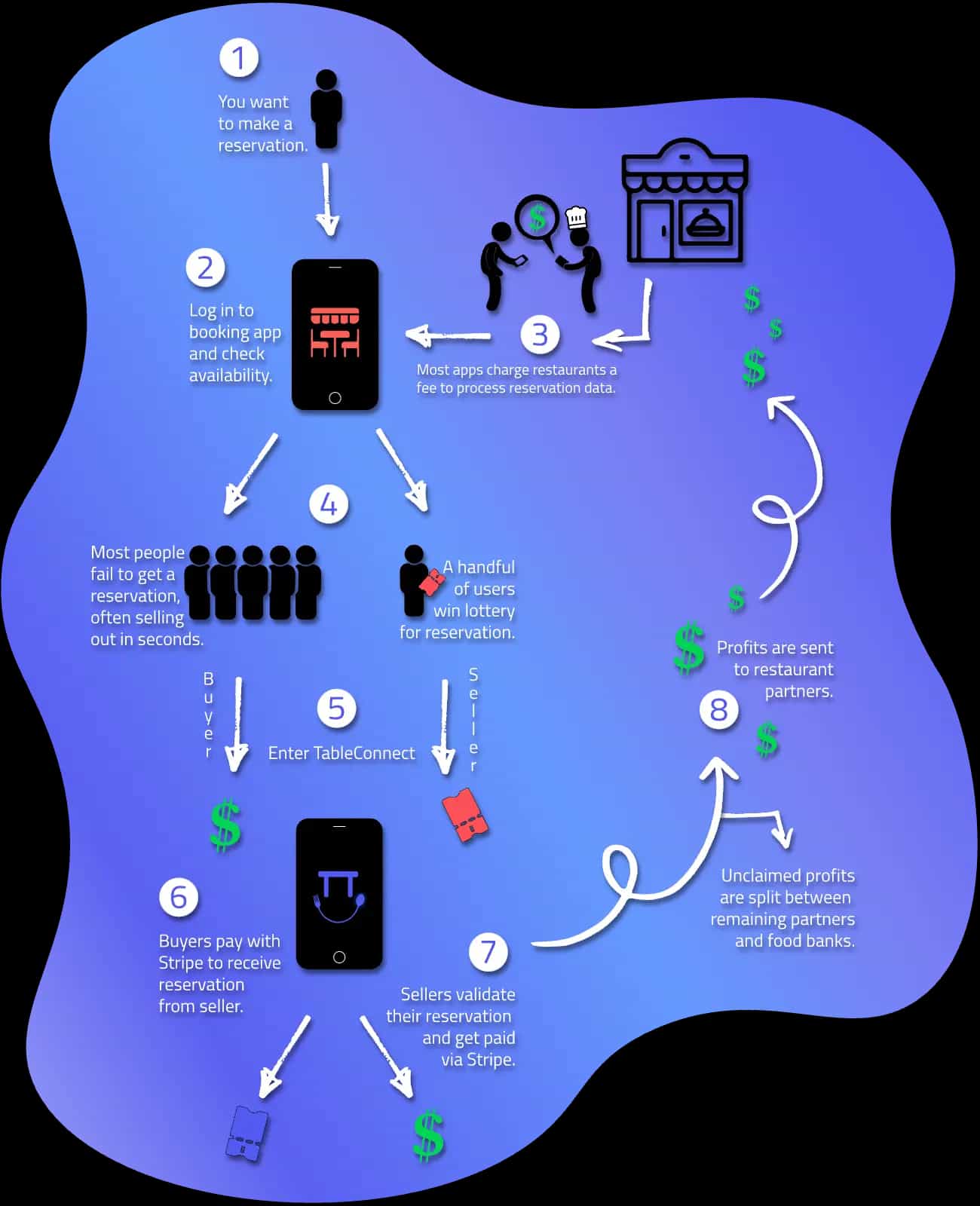 infographic how it works